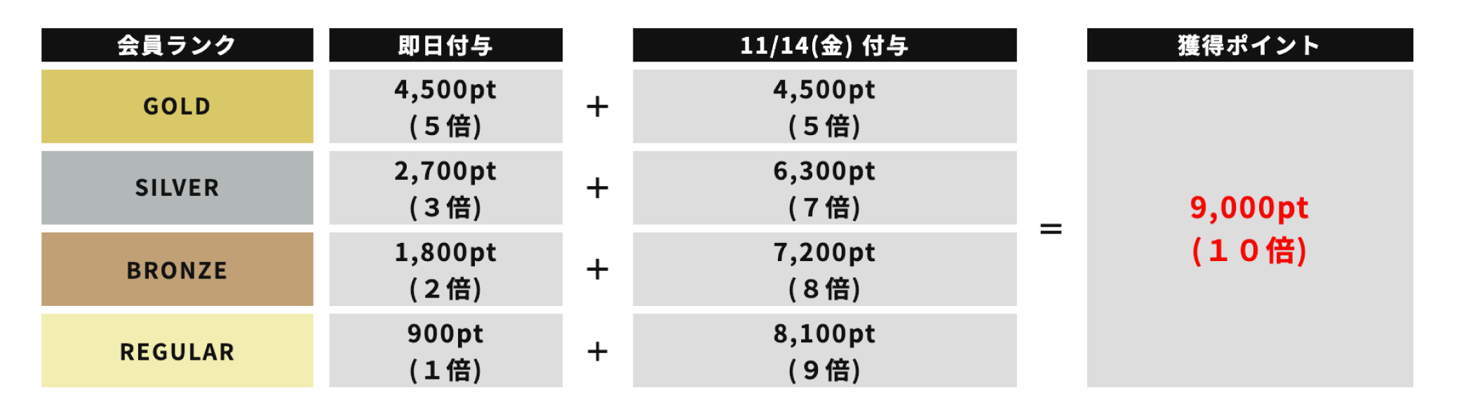2025-26雪板オーダーページ 楽天市場】25-26 GNU/グヌー UPGRADE アップグレード メンズ